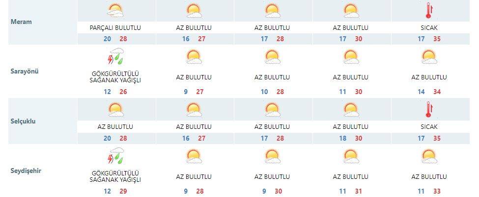 Konya’da hafta sonu planı yapanlara Meteorolojiden son dakika uyarısı 17